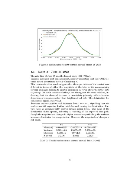 File:Applying Breeden-Litzenberger to swaption prices.pdf